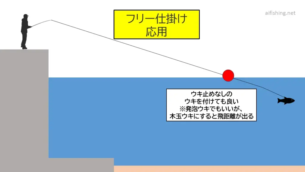 堤防泳がせ釣りのフリー仕掛けの応用図