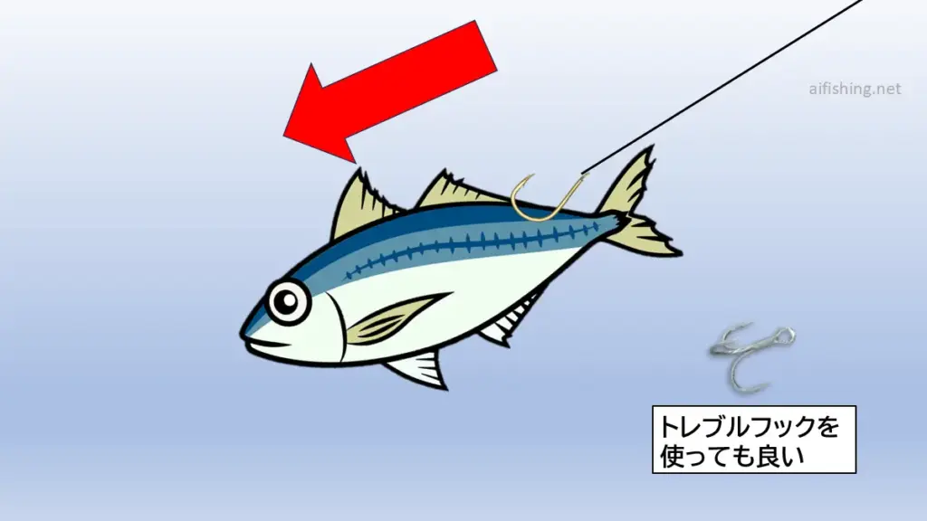 フリー仕掛けのフックセッティング