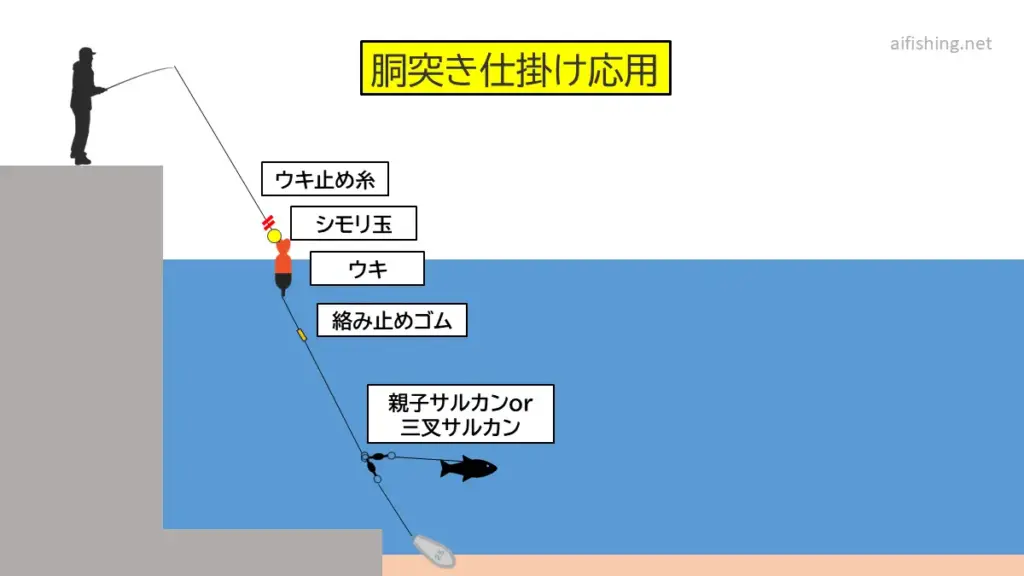 堤防泳がせ釣りのウキ胴突き仕掛けの図
