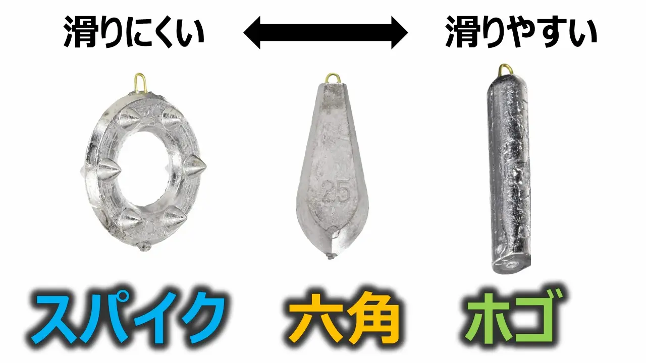 スパイクオモリ、六角オモリが海底で滑りにくく、エレベーター仕掛けにはおすすめ!