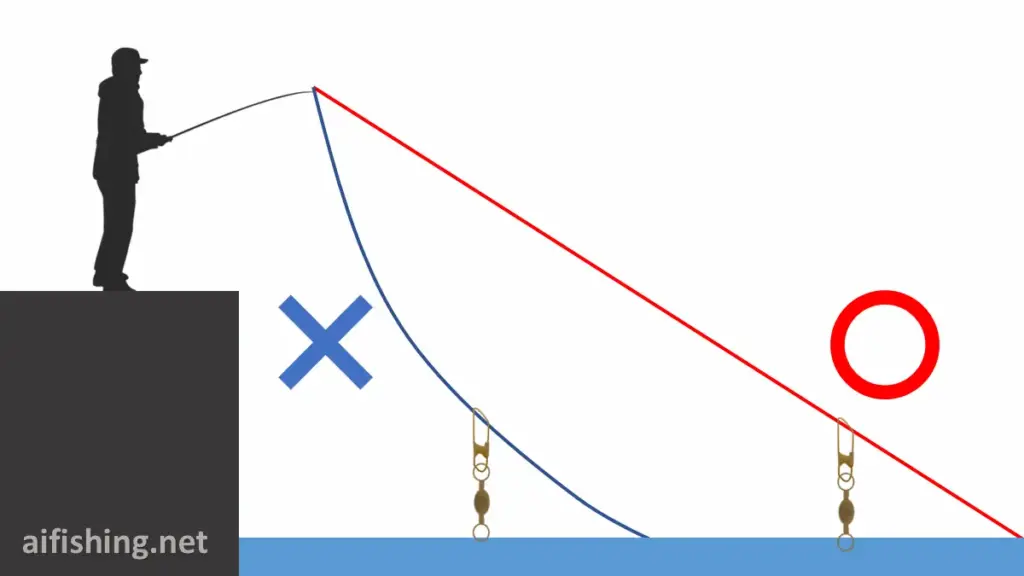 道糸を張ることが大事！エレベーター仕掛け。