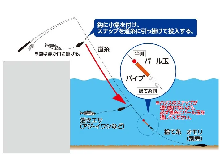 ハヤブサ「ちょいマジ堤防　堤防ぶっ込みのませエレベーター仕掛」図