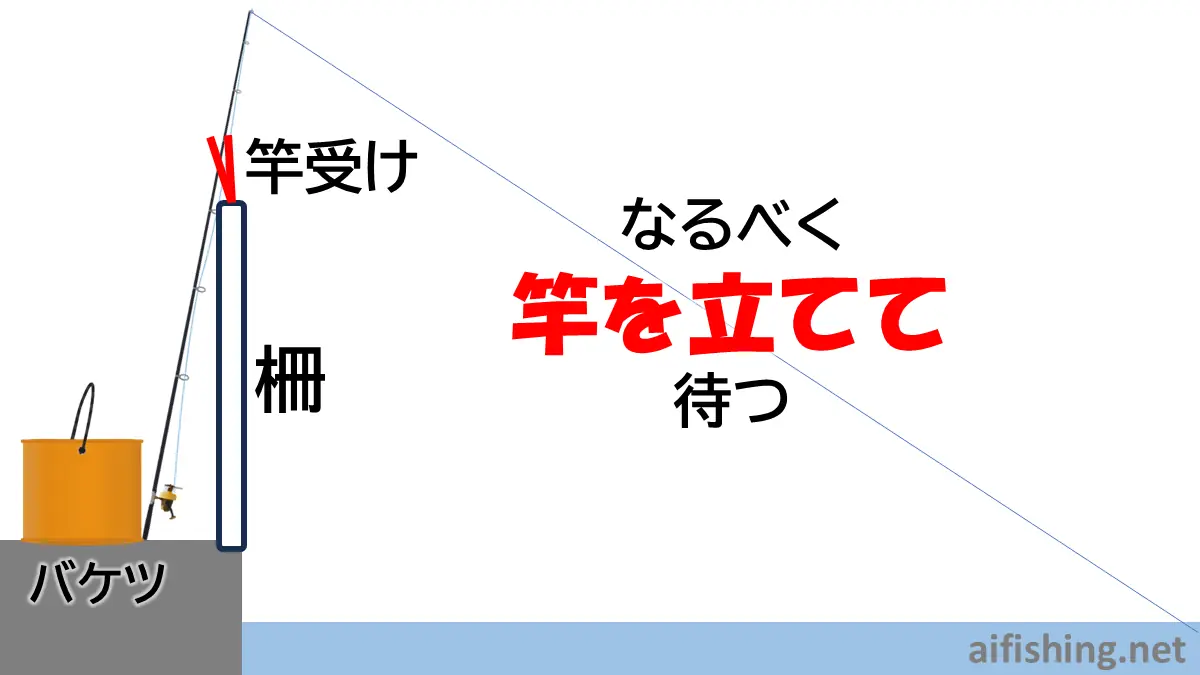 海釣り公園などで竿を立てる方法。バケツを有効活用する。