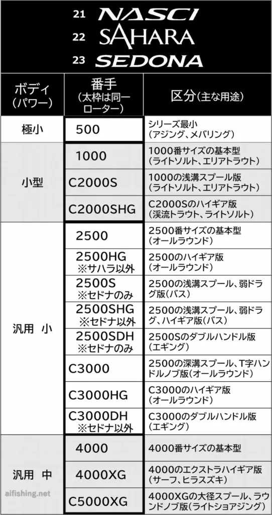 21ナスキー、22サハラ、23セドナのラインナップ