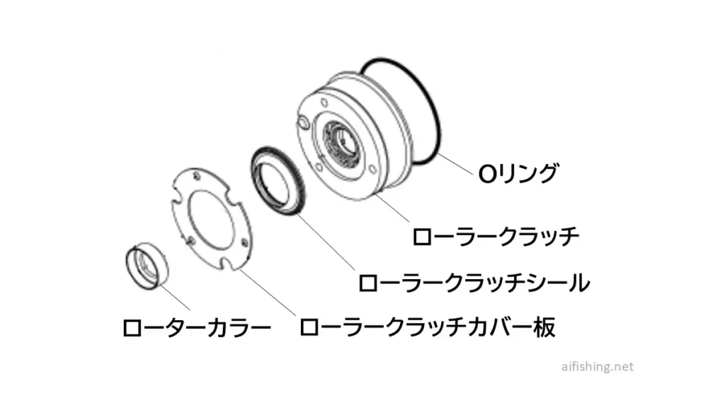 21ナスキーのコアプロテクト機構
