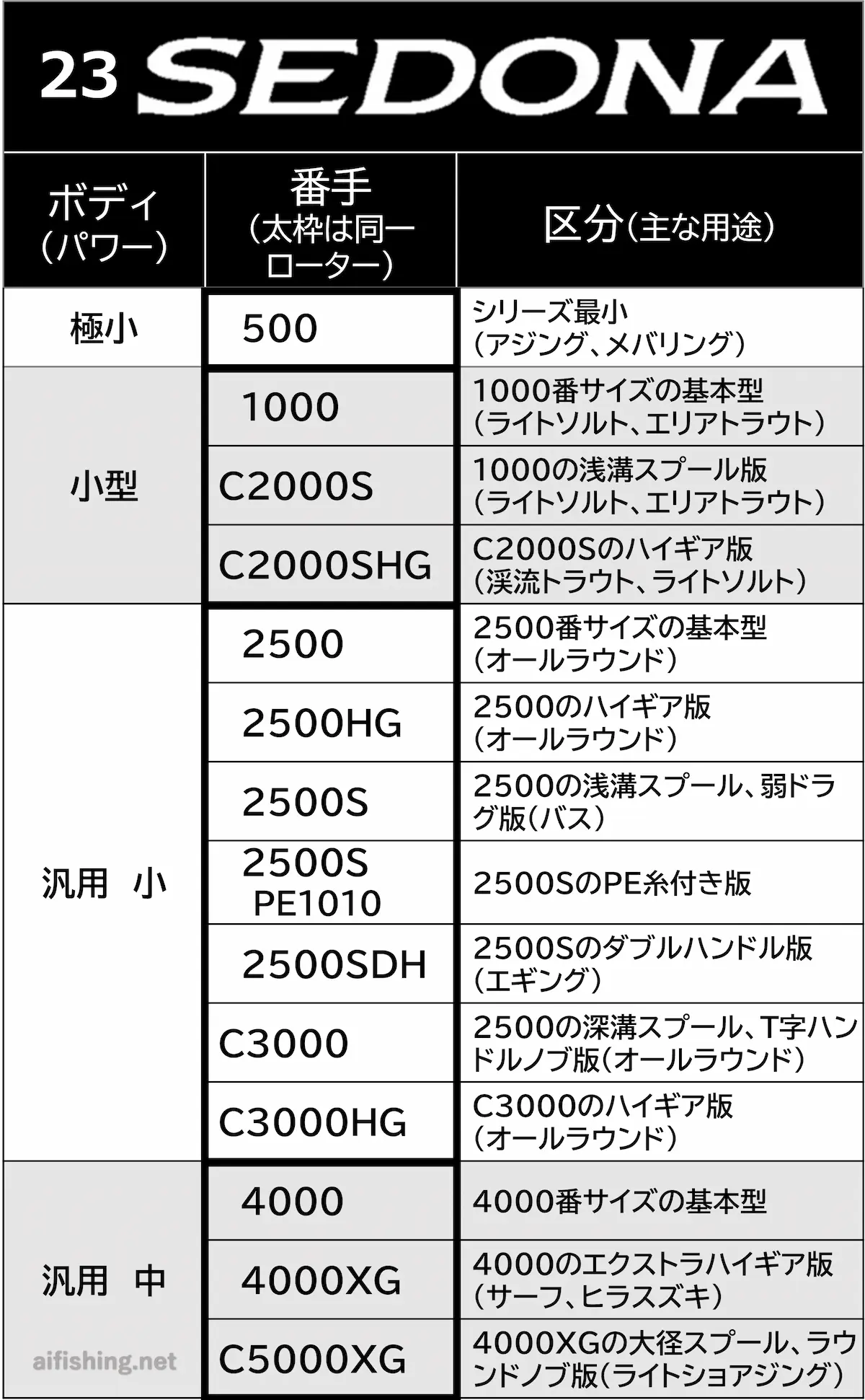 23セドナの製品ラインナップ
