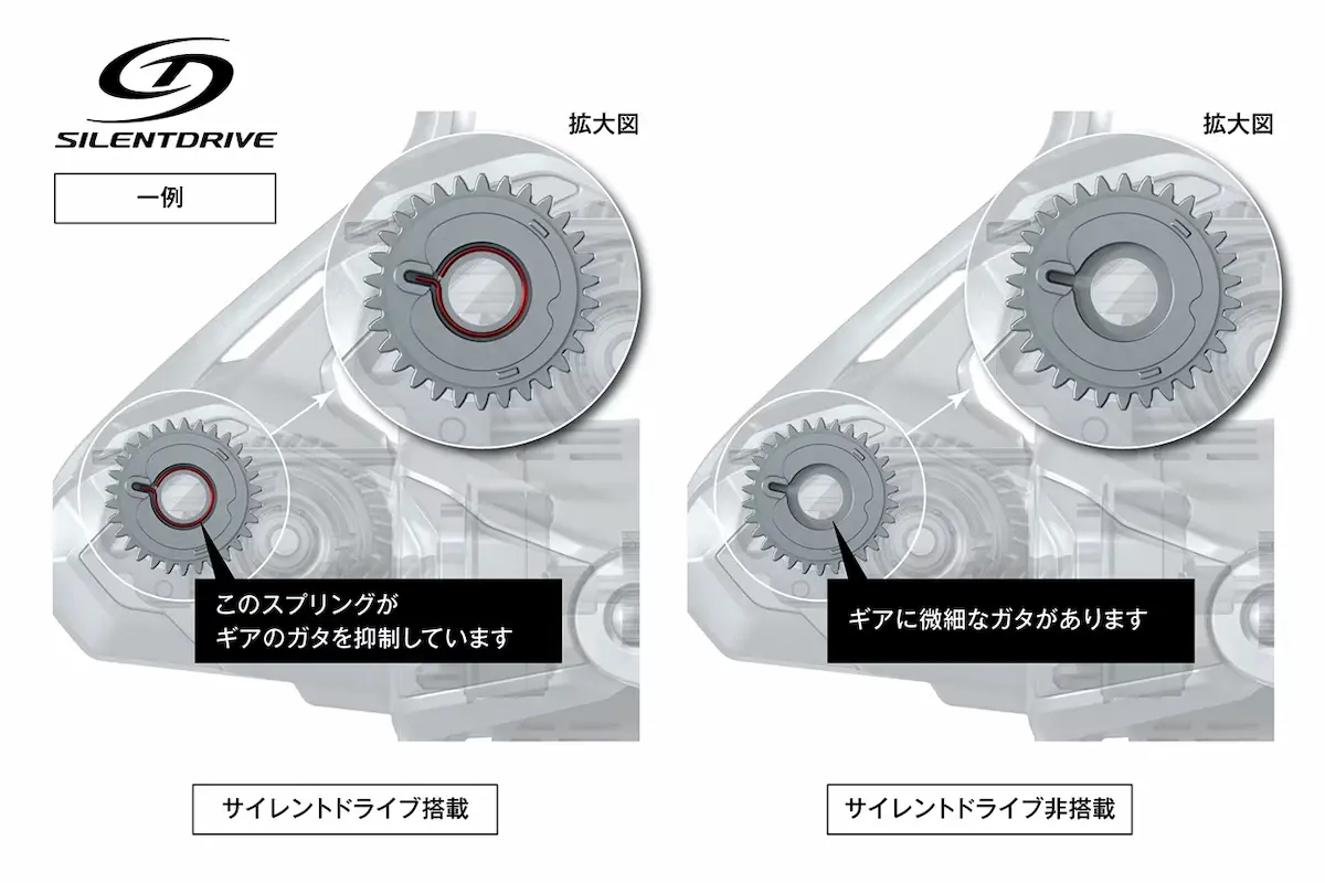 シマノ「23セドナ」に搭載される「サイレントドライブ」