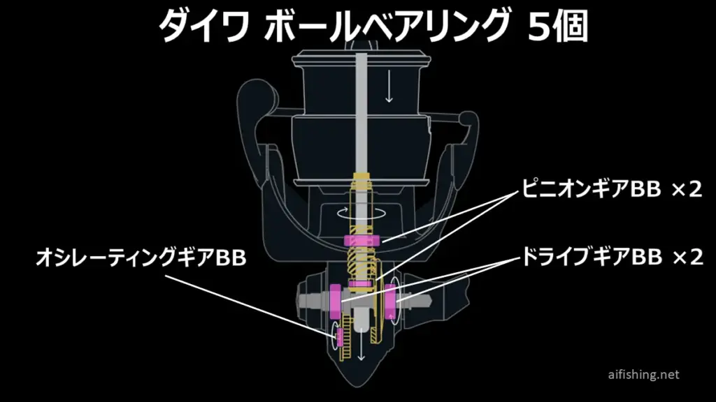 ダイワ「23レガリス」はコスパ最強機！実売1万円以下で敵なし