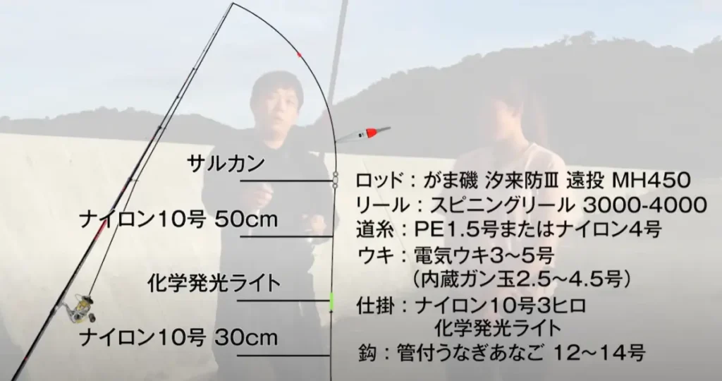 ナイロンハリスふわふわ釣法