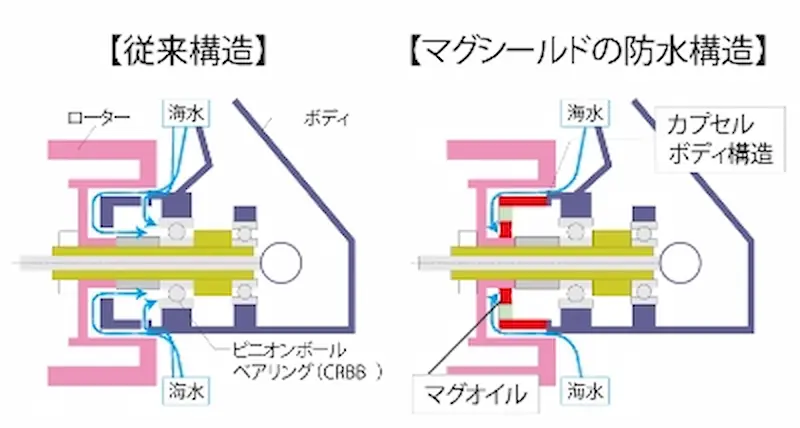 ダイワのマグシールド解説