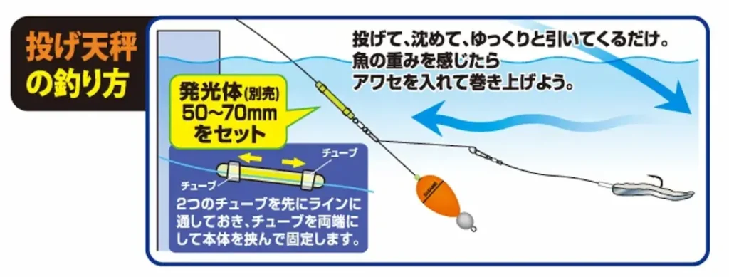 ささめタチウオ投げ天秤セットの釣り方