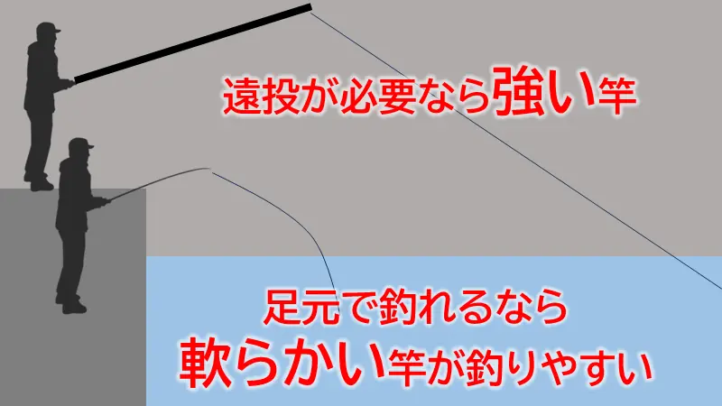 時期・場所・タックル】タチウオのウキ釣り爆釣のポイント 【前篇