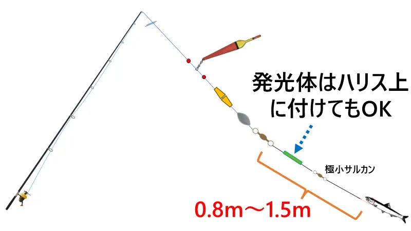 タチウオウキ仕掛け2