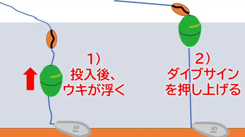 釣り場の水深を簡単に計測できる！ガルフマン ダイブサイン （サニー