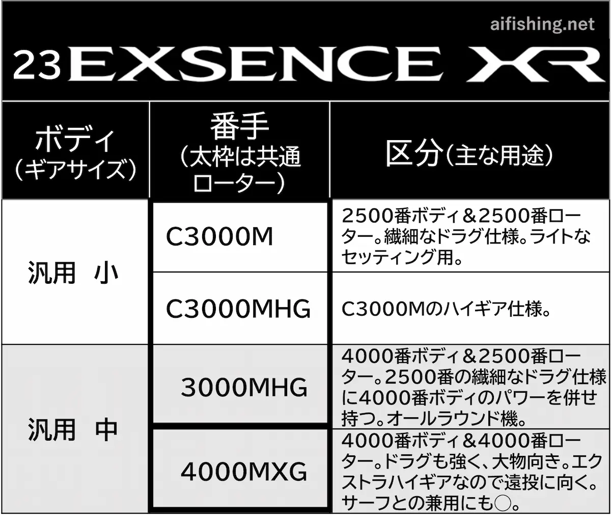 23エクスセンスXRのラインナップ表