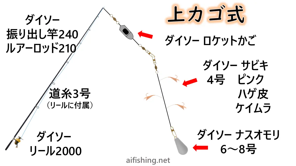 ダイソー釣り具でサビキ釣りをするおすすめのセッティング２「上カゴ式」