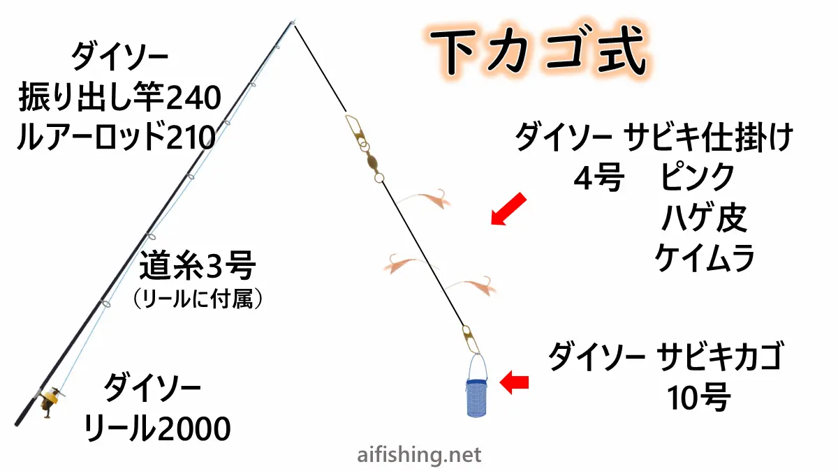 ダイソー釣り具でサビキ釣りをするおすすめのセッティング１「下カゴ式」