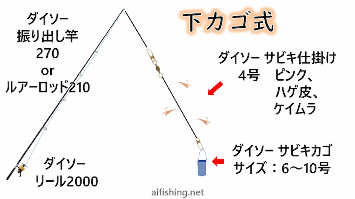 ダイソー釣り具でサビキ釣りをするおすすめのセッティング1「下カゴ式」