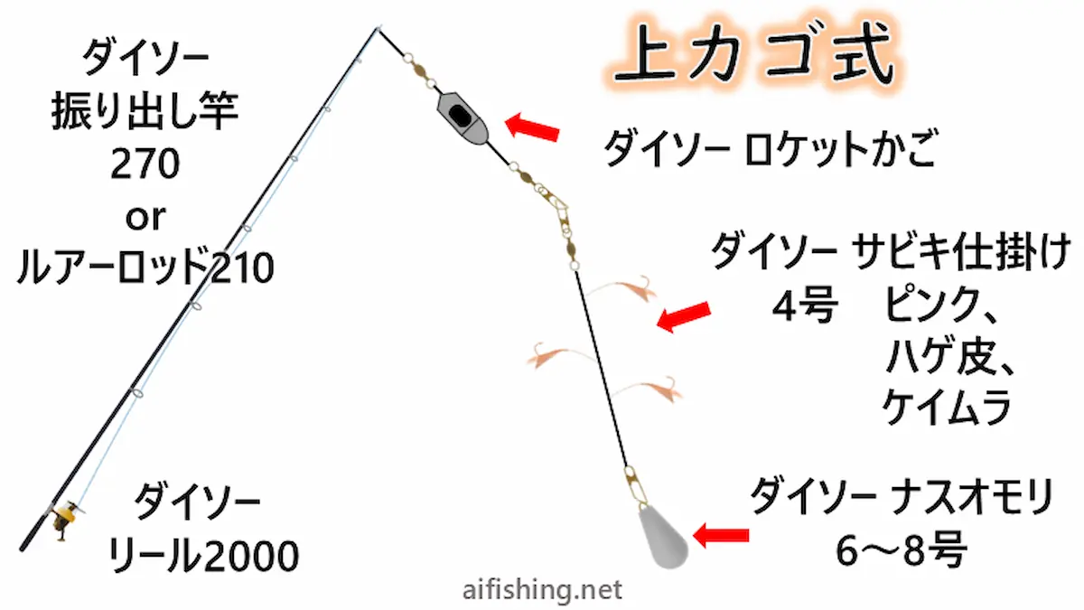 ダイソー釣り具でサビキ釣りをするおすすめのセッティング2「上カゴ式」