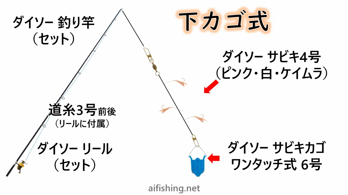 ダイソー下カゴ式仕掛けの例