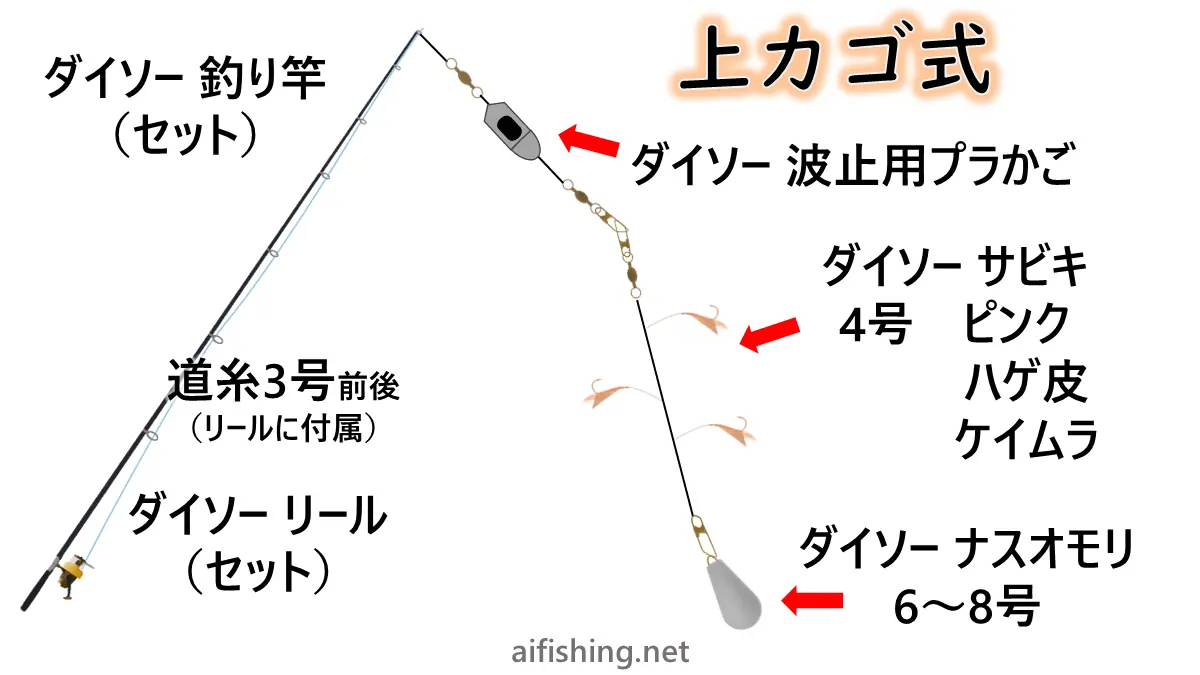 ダイソー上カゴ式仕掛け