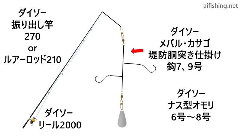 ダイソー釣り具で「胴突き釣り」をするおすすめのセッティング