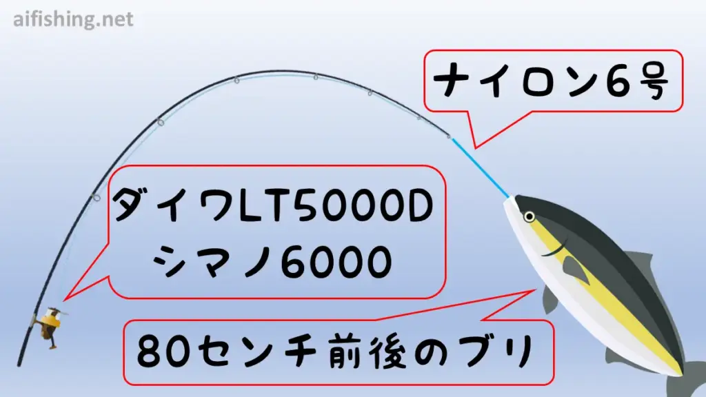 80センチのブリ用リール