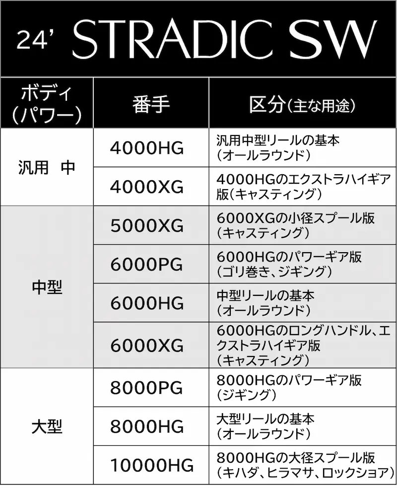 24ストラディックSWのラインナップ