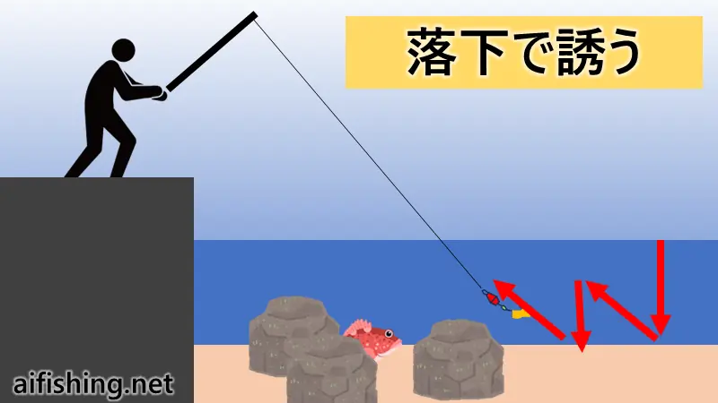 ブラクリを投げて釣る方法もあります。