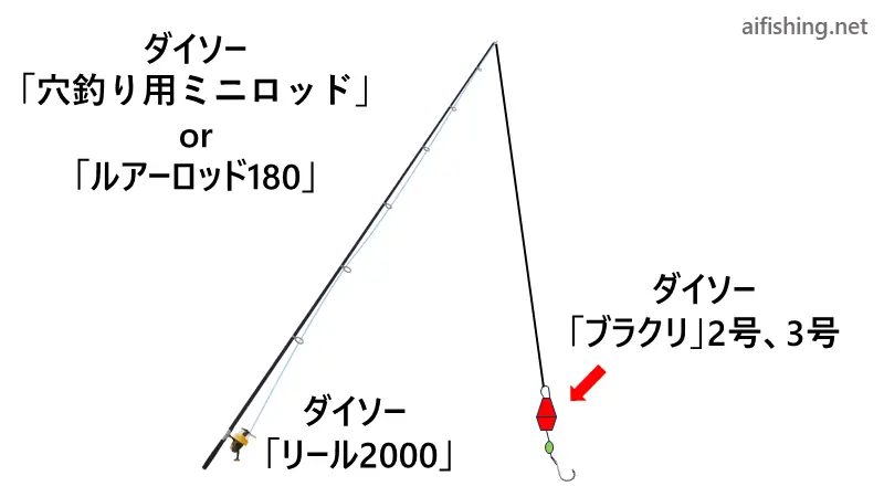 ダイソーでそろえる穴釣りセッティング