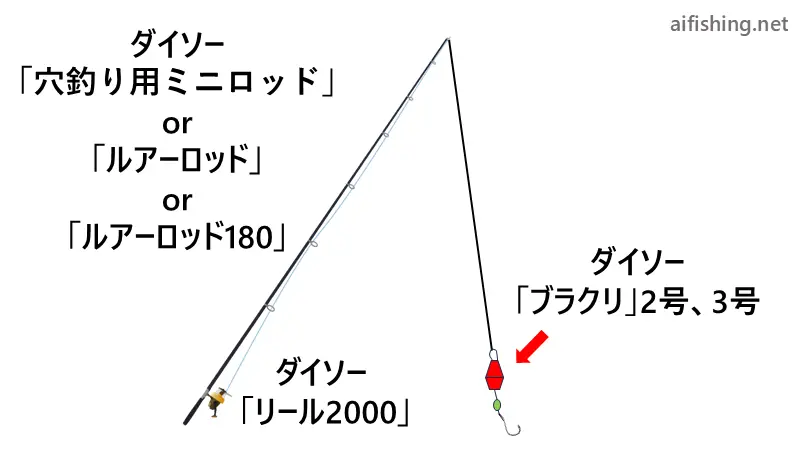 ダイソーでそろえる穴釣りセッティング