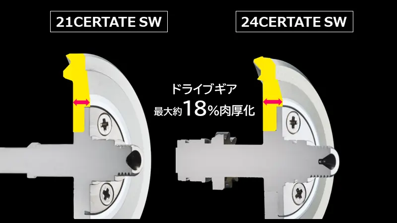 24セルテートSWはドライブギアが肉厚化した