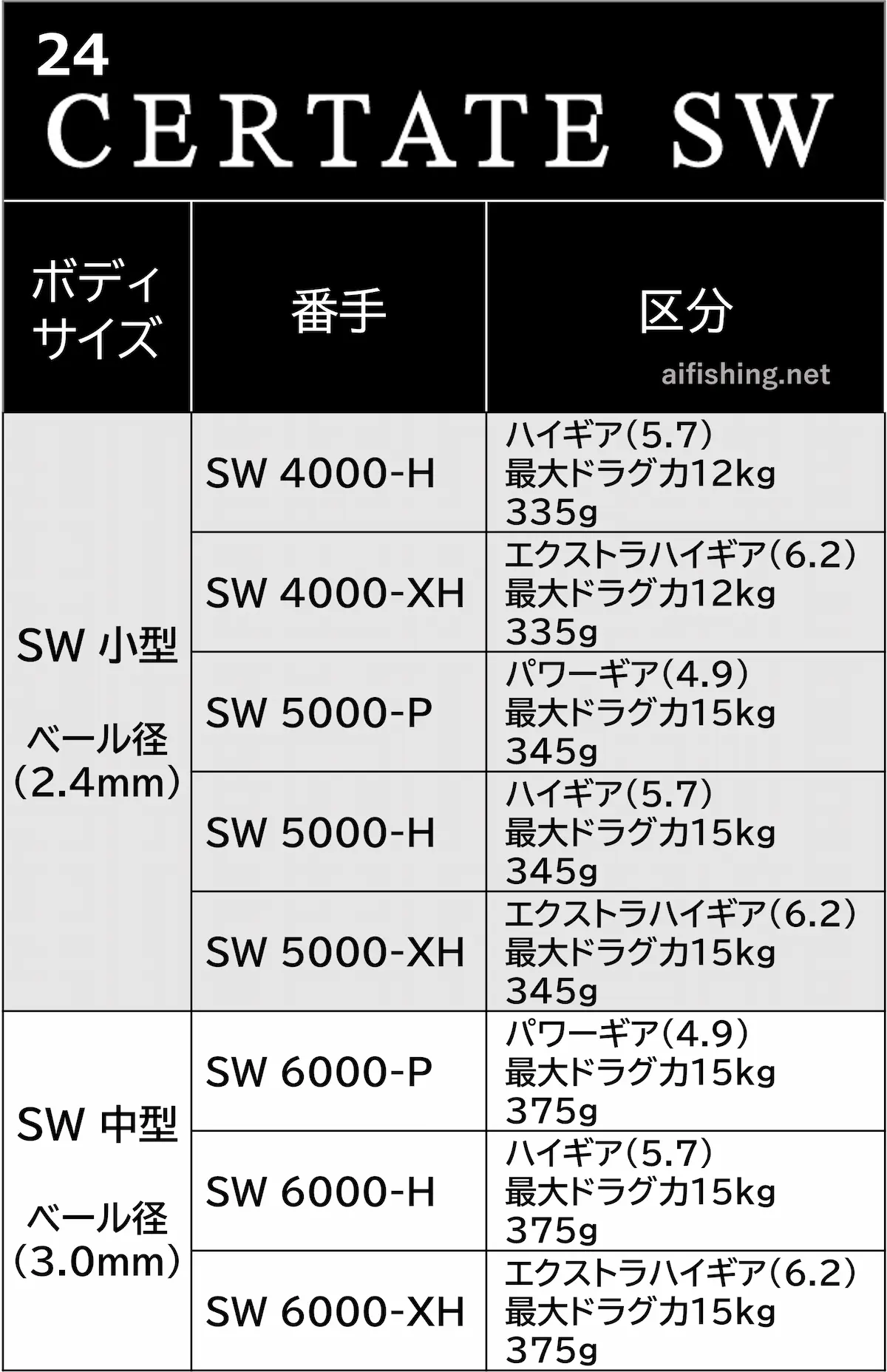24セルテートSWのラインナップ