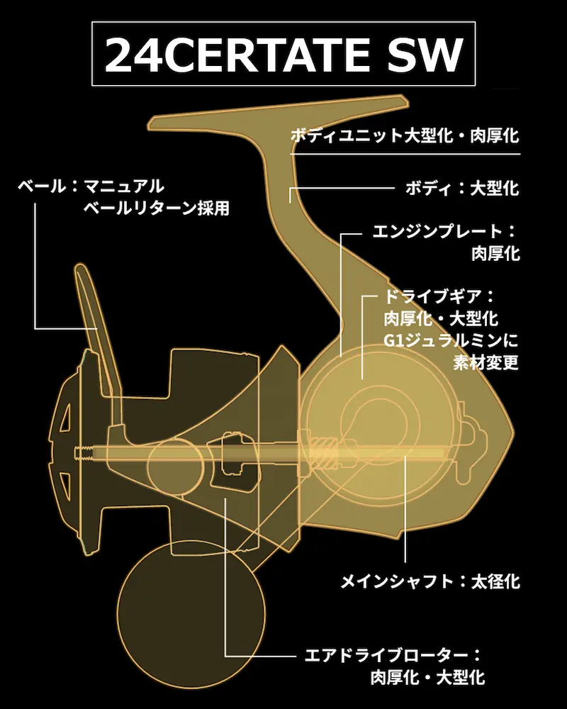 24セルテートと24セルテートSWの違い