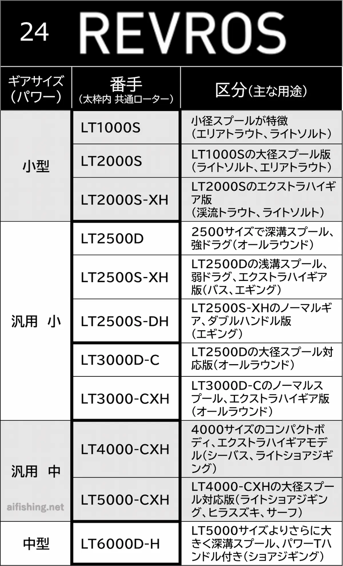 24レブロスのラインナップ一覧