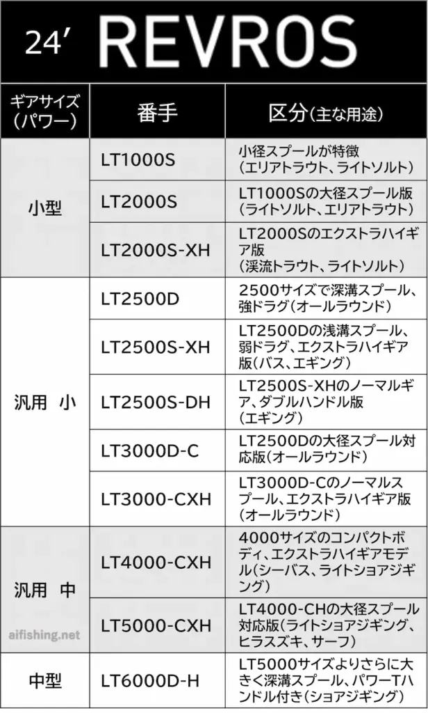 24レブロスのラインナップ