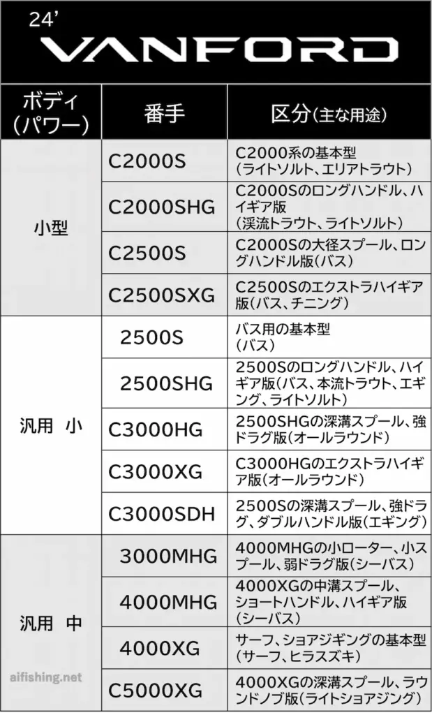 24ヴァンフォードのラインナップ