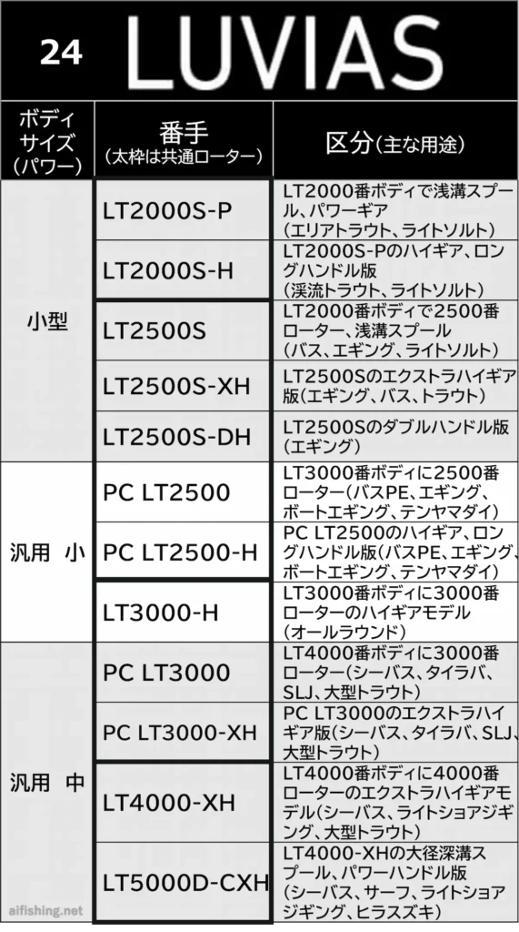 24ルビアスのラインナップ表