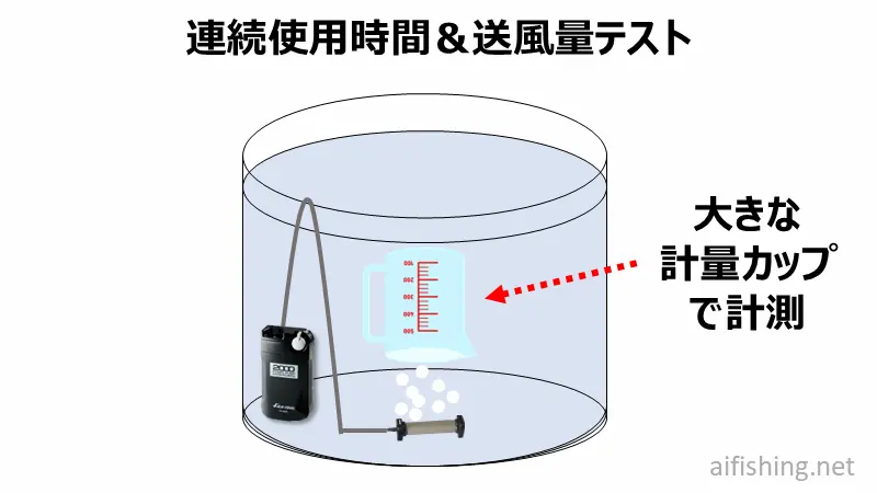 エアーポンプの送風量テスト方法