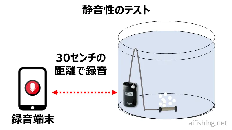 エアーポンプの静音性テスト方法