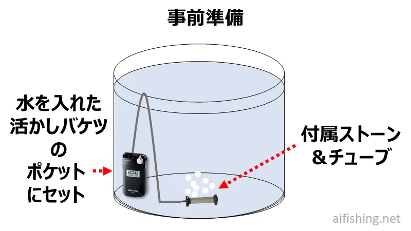 エアーポンプ検証のセッティング