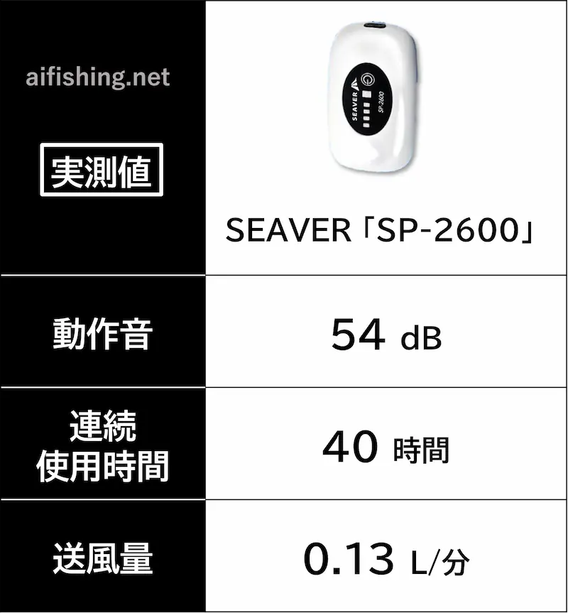 SEAVER「SP-2600」の計測結果（動作音、連続使用時間、送風量）