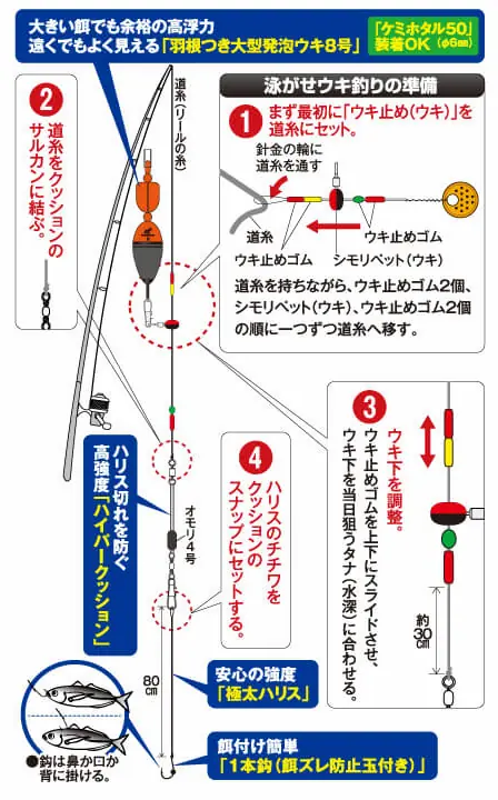 ハヤブサ「ちょいマジ堤防 青物泳がせウキ釣りセット」　