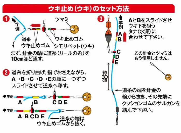 ハヤブサ「ちょいマジ堤防 青物泳がせウキ釣りセット」　