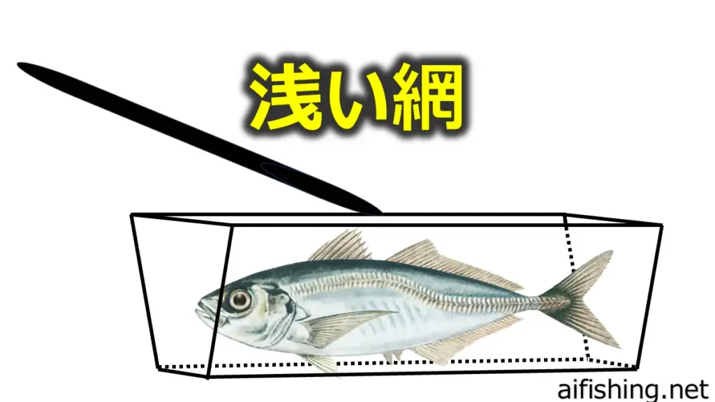 エサすくい網が浅い場合