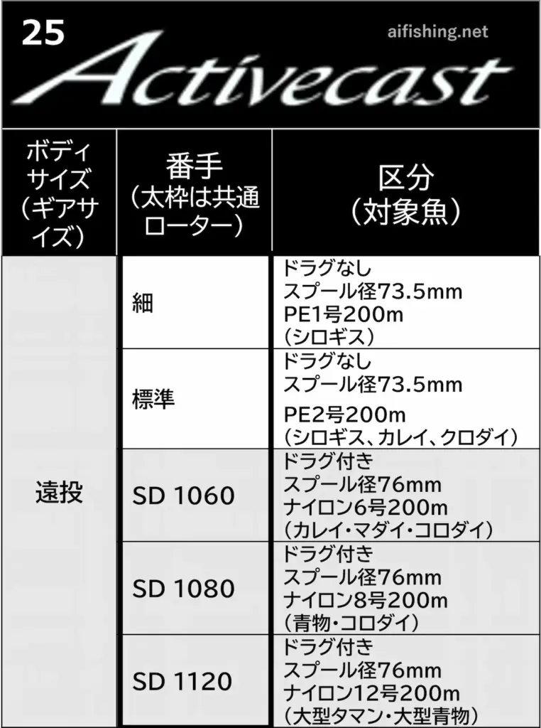 25アクティブキャストのラインナップ