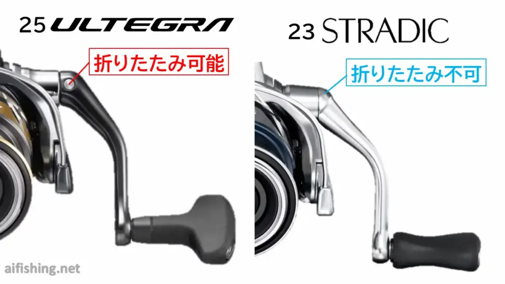 25アルテグラは折りたたみ可能なハンドル、23ストラディックは折りたたみ不可能ハンドルを搭載する。