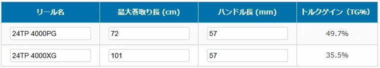 トルクゲインの結果表示画面