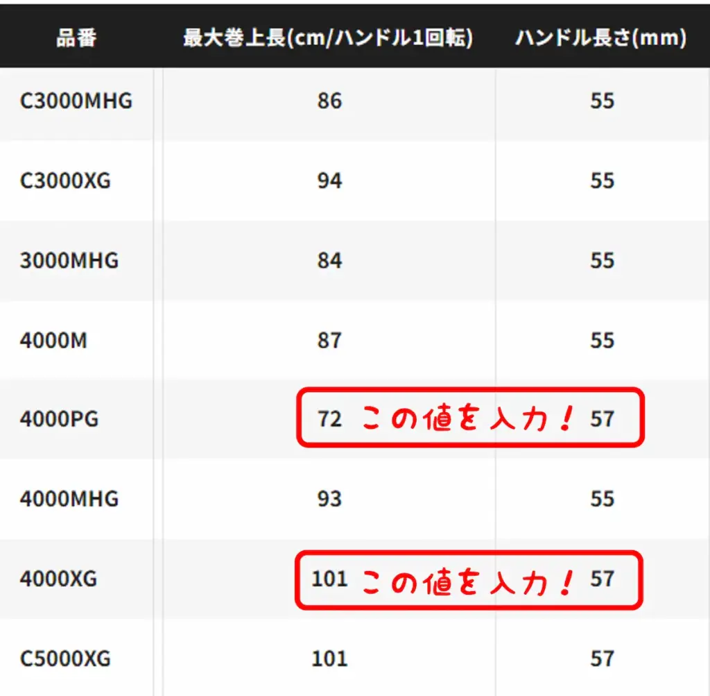 シマノHPの24ツインパワーのスペック表