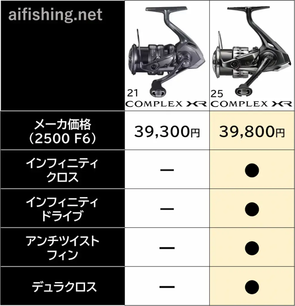 21コンプレックスXRと25コンプレックスXRの違い一覧